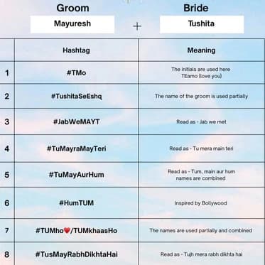 Wedding Hashtag