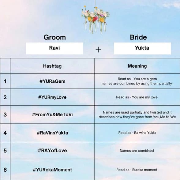 Wedding Hashtag